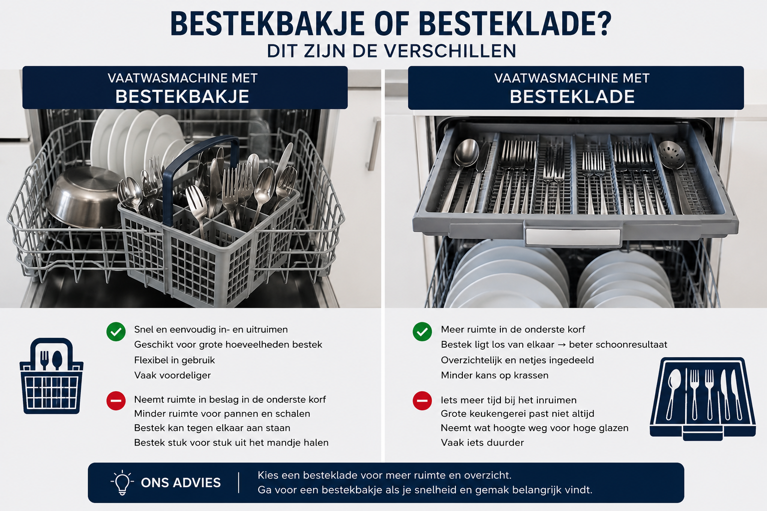 Bestekbakje of besteklade? Dit zijn de verschillen in de vaatwasser